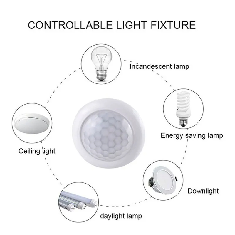 AC110-240V автоматический сенс – обзор и цена Outdoor Lighting Led Fixtures