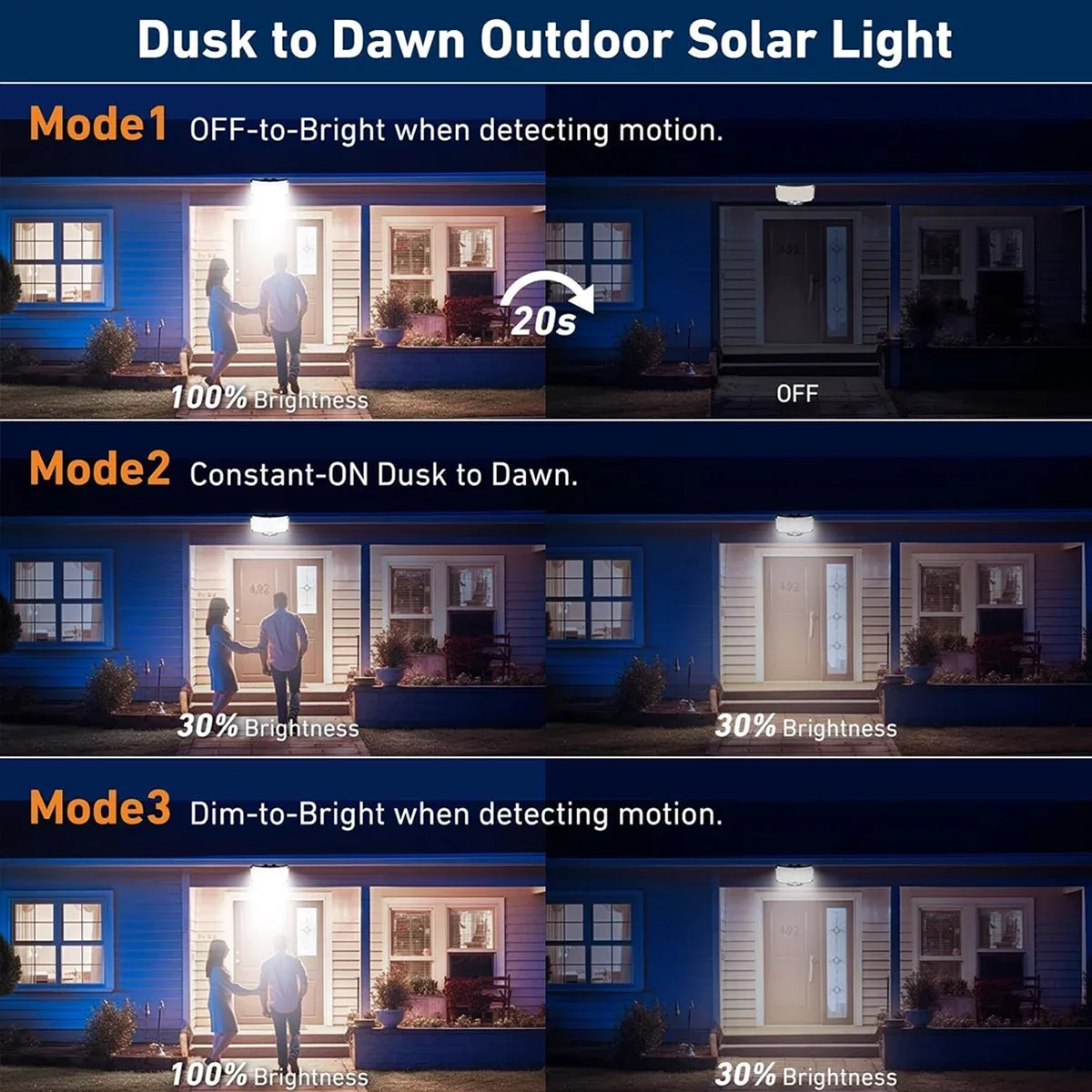 Солнечные уличные светильники  – обзор и цена Outdoor Lighting For Garden