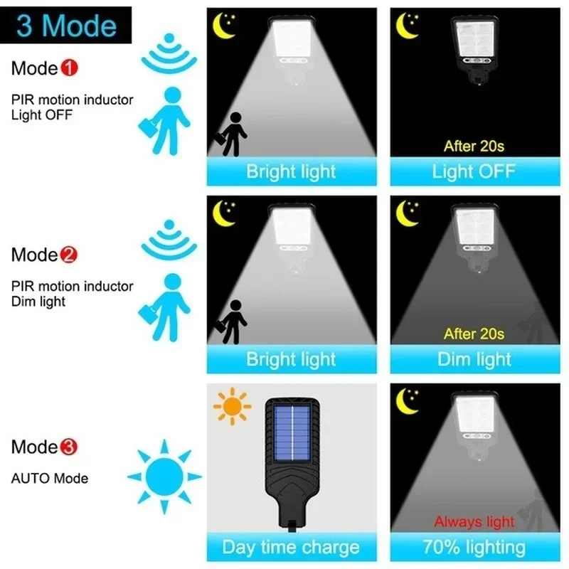 Уличные солнечные садовые свет – обзор и цена Outdoor Lighting For Garden