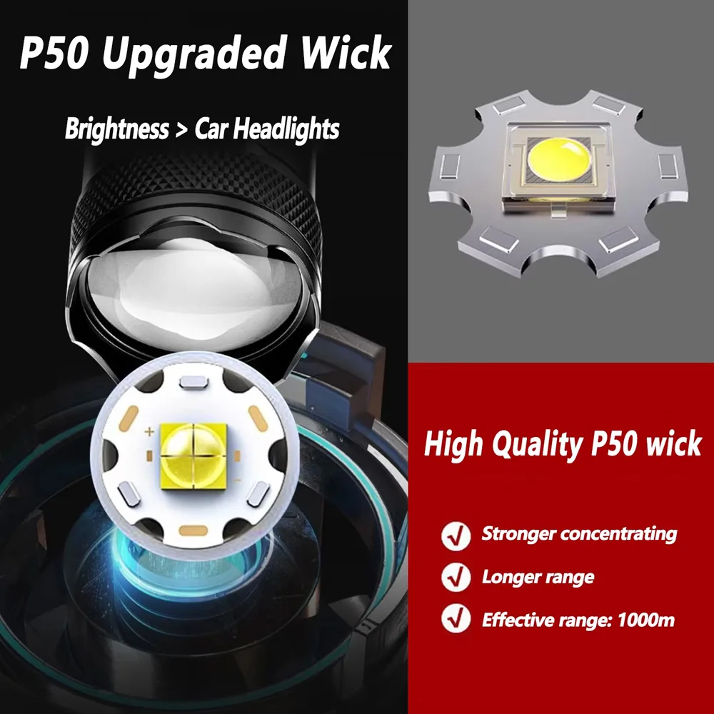 Перезаряжаемый светодиодный фо – обзор и цена Outdoor Lighting Setup