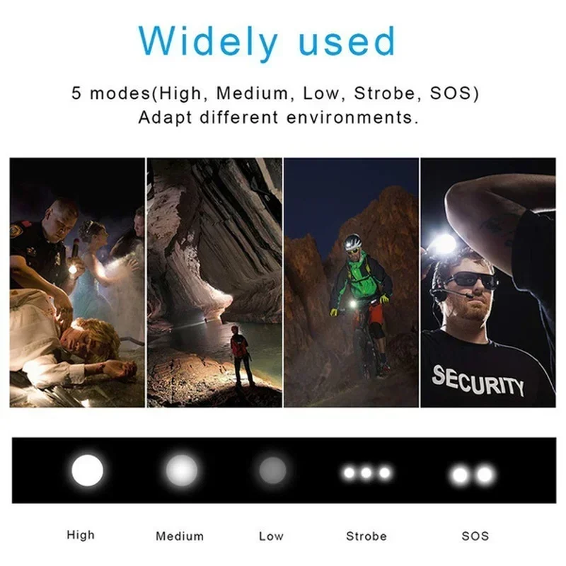 Высокомощный светодиодный фона – обзор и цена Outdoor Lighting Setup