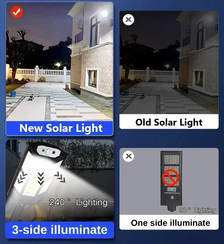 Солнечный светодиодный светиль – обзор и цена Outdoor Lighting For Garden
