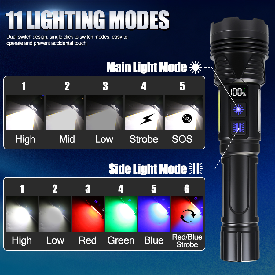 Мощный светодиодный ручной фон – обзор и цена Outdoor Lighting Lowes